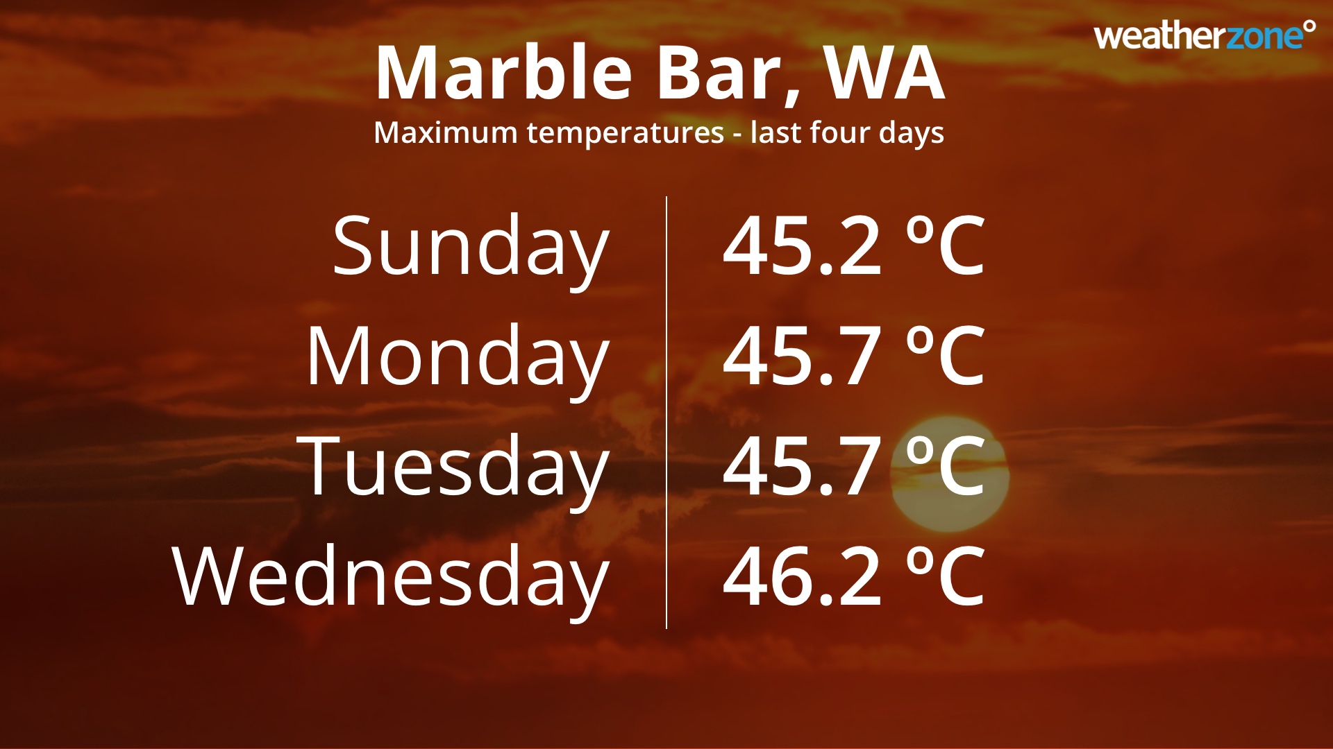 Extreme heat in WA with 48C possible this weekend